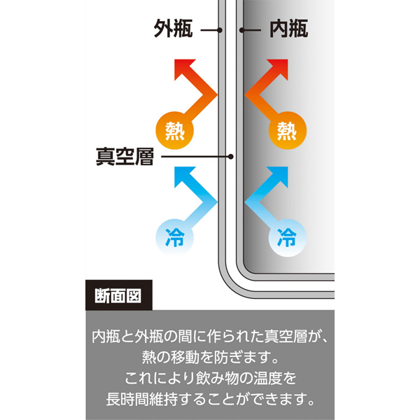 ワンタッチボトル500ml グレー